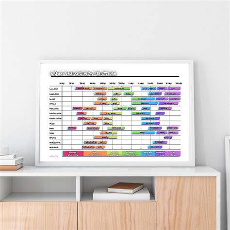 AUDIO FREQUENCY SPECTRUM Chart - Etsy