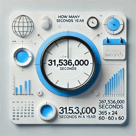 How Many Seconds in a Year: Exact Answer + Trivia – Eduyush