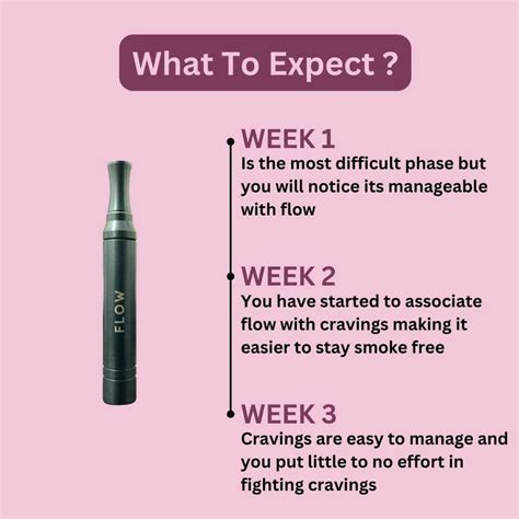 FLOW-3.0 | Smoke-Free, Nicotine-Free, Natural Flavours – QuitCi