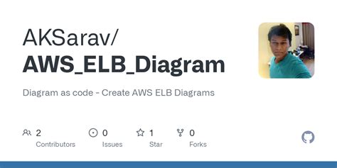 AWS ELB Architecture Diagram 的图像结果
