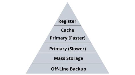 Structure Diagram Computer Science 的图像结果