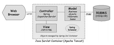 Image result for Icon of Spring MVC