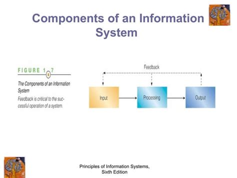 Computer-Based Information System 的图像结果