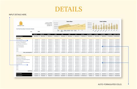 Cash Flow Forecasting in Construction Template - Download in Excel ...