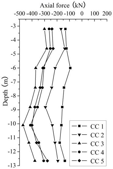 Buildings | Special Issue : Advances in Design and Disaster Mitigation ...