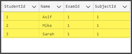 Image result for Fact Tables SQL