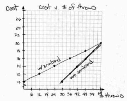 Image result for Algebra 1 Module 1 Lesson 6 PowerPoint Eureka Math