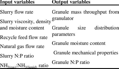 Image result for Key Process Inout Variables