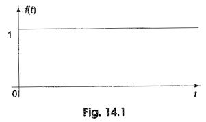 Convert into Unit Step to Unit Ramp Function 的图像结果