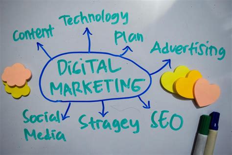 Marketing Background 的图像结果
