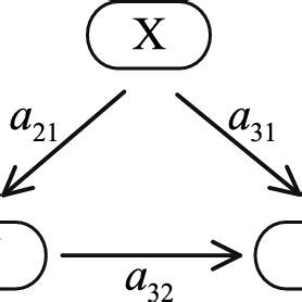 Image result for Function Interaction Graph