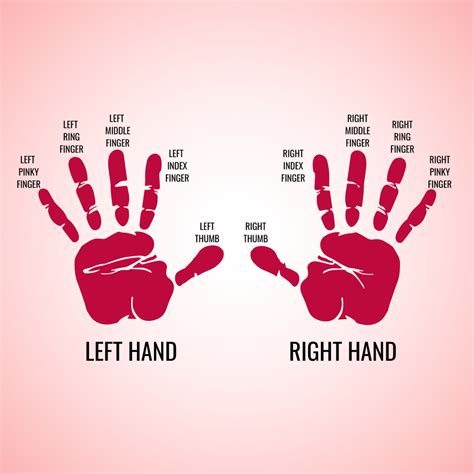 Image result for Left Hand Ring Finger