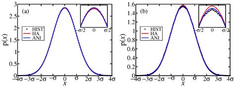 Vibrational Entropy of Crystalline Solids from Covariance of Atomic ...