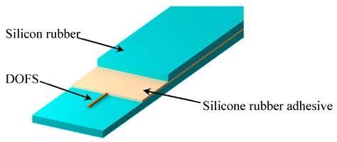 A Research on Low Modulus Distributed Fiber Optical Sensor for Pavement ...