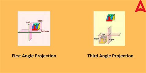 3rd Angle Projection View 的图像结果