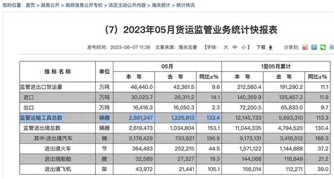 《海关总署：2023年5月进出口统计数据新闻稿》_财富号_东方财富网