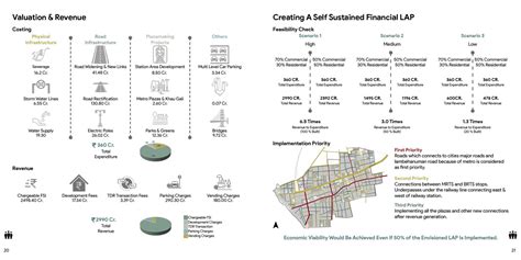 Transforming Surat Railway Station Area Into TOD | CEPT - Portfolio