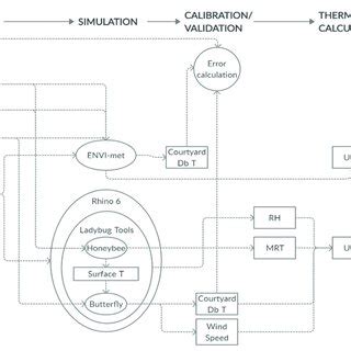 Image result for Detailed Flowchart On Input/Output Processor