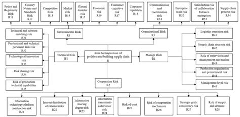 Sustainability | Special Issue : Sustainable Development of Industrial ...