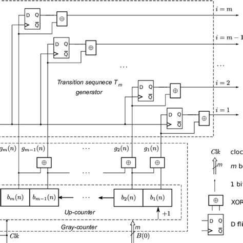 Image result for March Test Algorithm