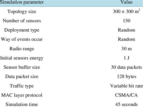 Image result for Struct CAS Parameter