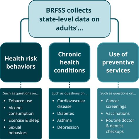 Image result for How to Extract BRFSS Data Using R