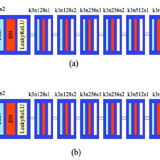 Conditional Gan 的图像结果