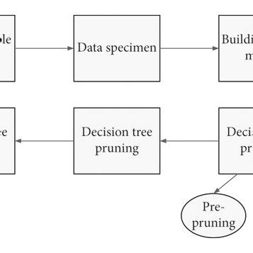 Algorithm Process Tree 的图像结果