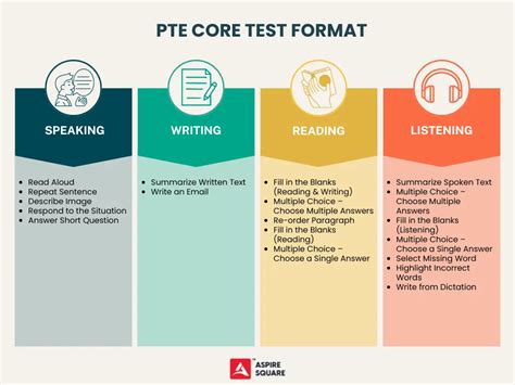 Image result for Pte Test Material Devolpers
