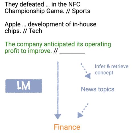 Image result for NLP Context Analysis