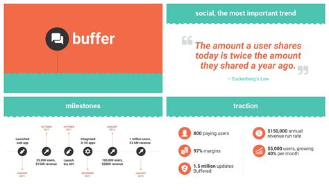25+ Best Pitch Deck Examples, Tips & Templates for 2019 - Venngage