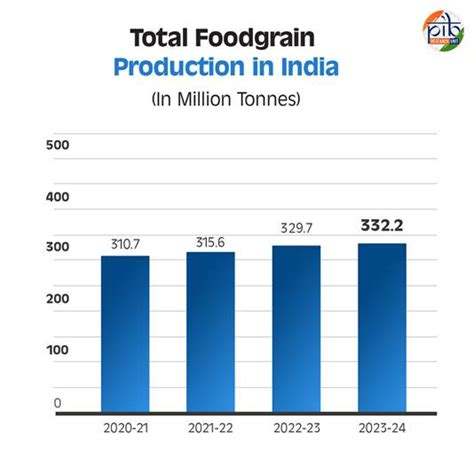 National Farmers’ Day