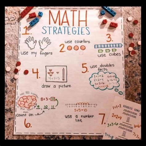 Image result for Syntax Anchor Chart