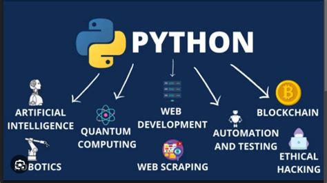 Image result for Python Coding Windows
