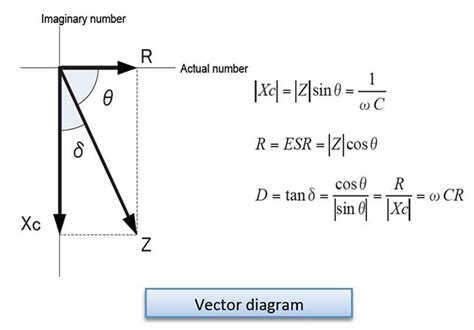 Electrolytic capacitors | Hioki