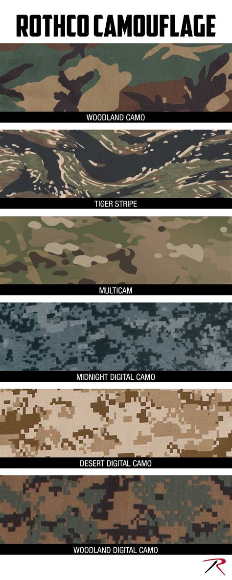Camo Clothing & Camouflage Accessories | Types of camouflage ...