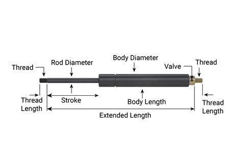 Image result for How Do Gas Struts Work