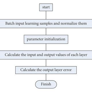 Image result for Python BP Neural Network Code