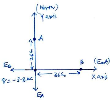 Rotation In2d In X Axis in Computer Graphics 的图像结果