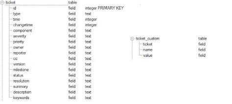 Image result for Nested Select SQL