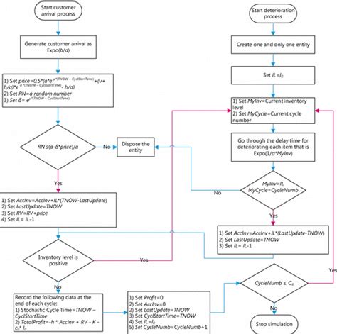 Image result for Flowchart of Student Database System for Python