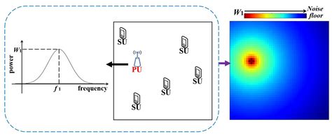 A Radio Environment Maps Estimation Algorithm based on the Pixel ...