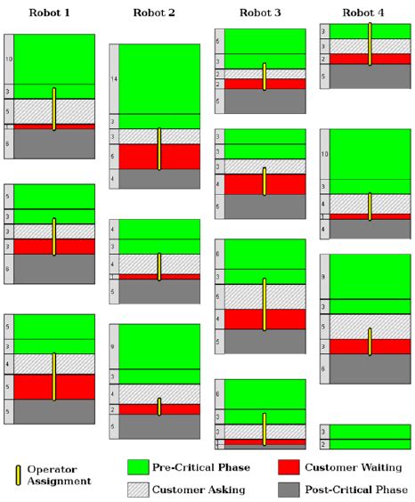 Image result for Python Simulation Visualization