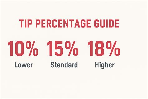 Tip Calculator: Calculate Tip & Split Bill | DigitalCalculators.net