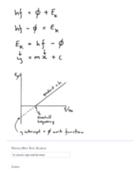 Image result for Work Function On Graph