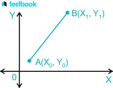Magnitude of a Vector Function 的图像结果