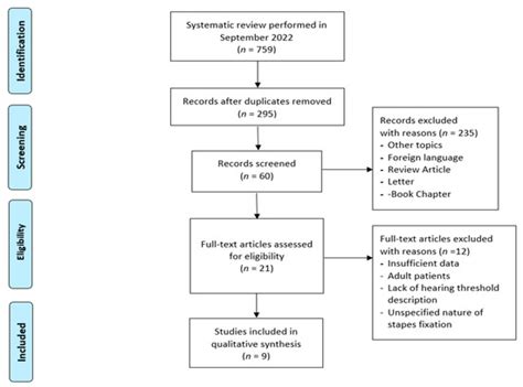 Management of Juvenile Otosclerosis: A Systematic Review