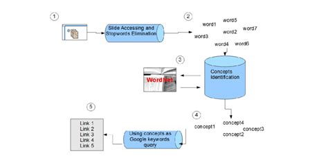 Image result for Normalizing Recovery Process