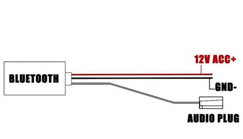 Image result for RCD 300 Bluetooth Adapter