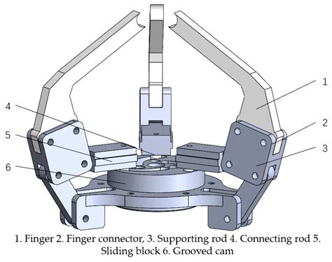 Design of Shiitake Mushroom Robotic Picking Grasper: Considering Stipe ...